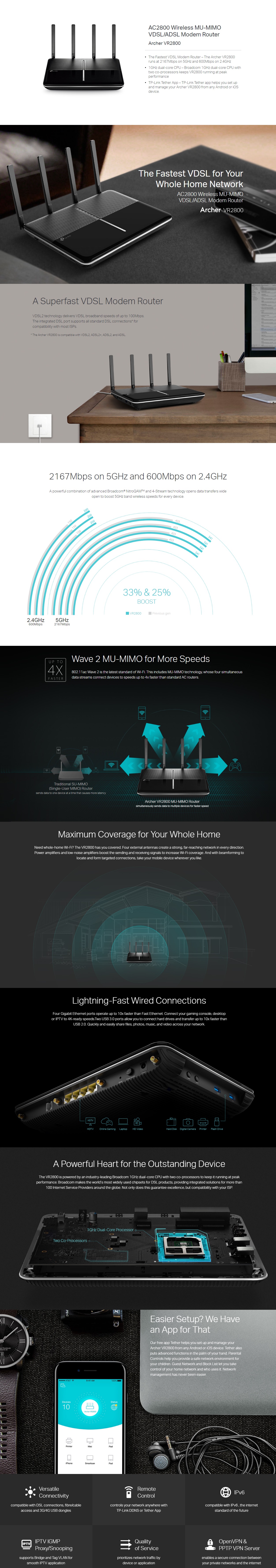  VDSL/ADSL Modem Router: AC2800 Wireless Dual Band Gigabit  2.4GHz (600Mbps) and 5GHz (2167Mbps) bands, MU-MIMO,  1x GLAN WAN/LAN, 4x GLAN, 2x USB3.0  