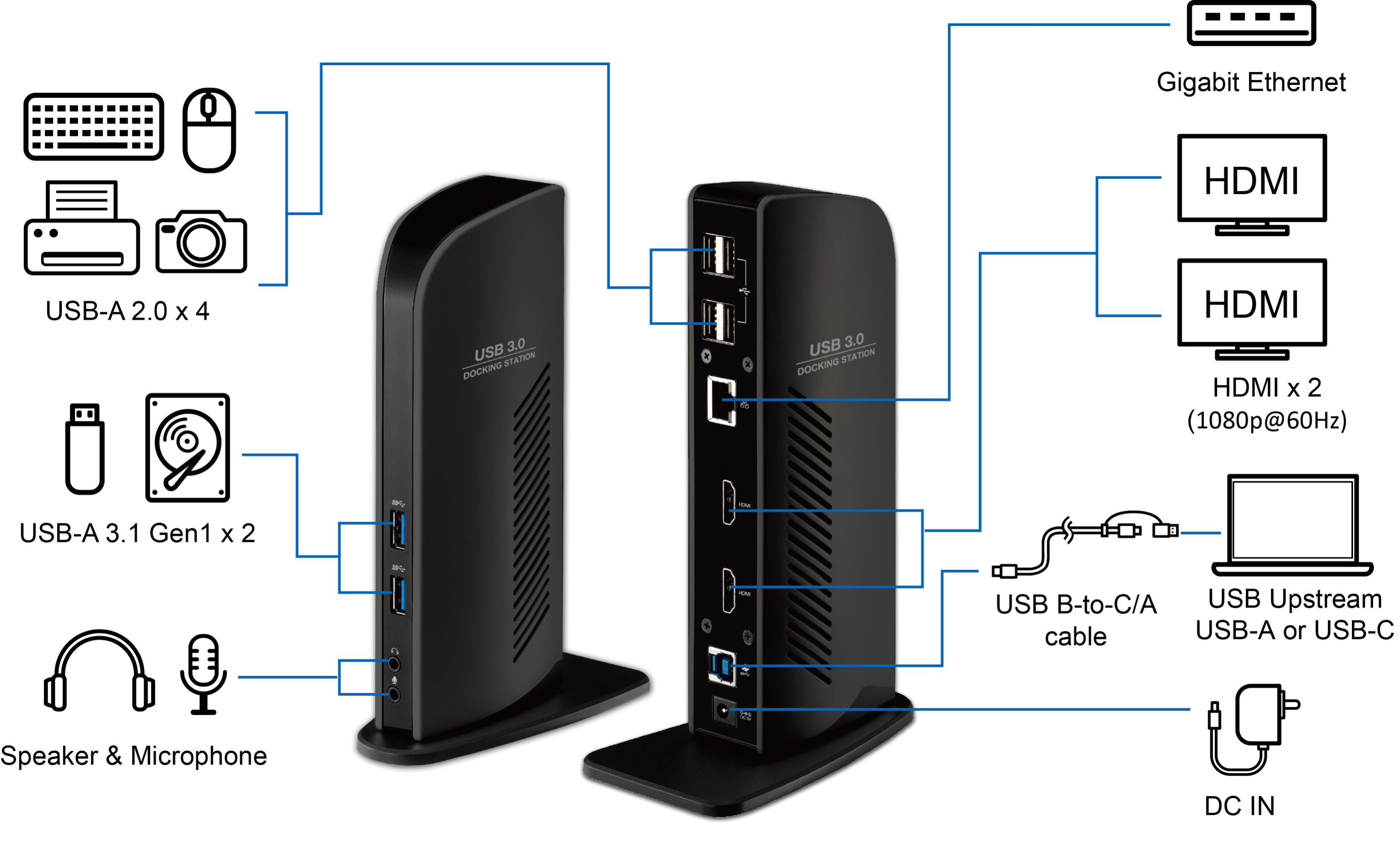  Docking Station: Blazer USB3.0 USB-A/USB-C Dual Display  