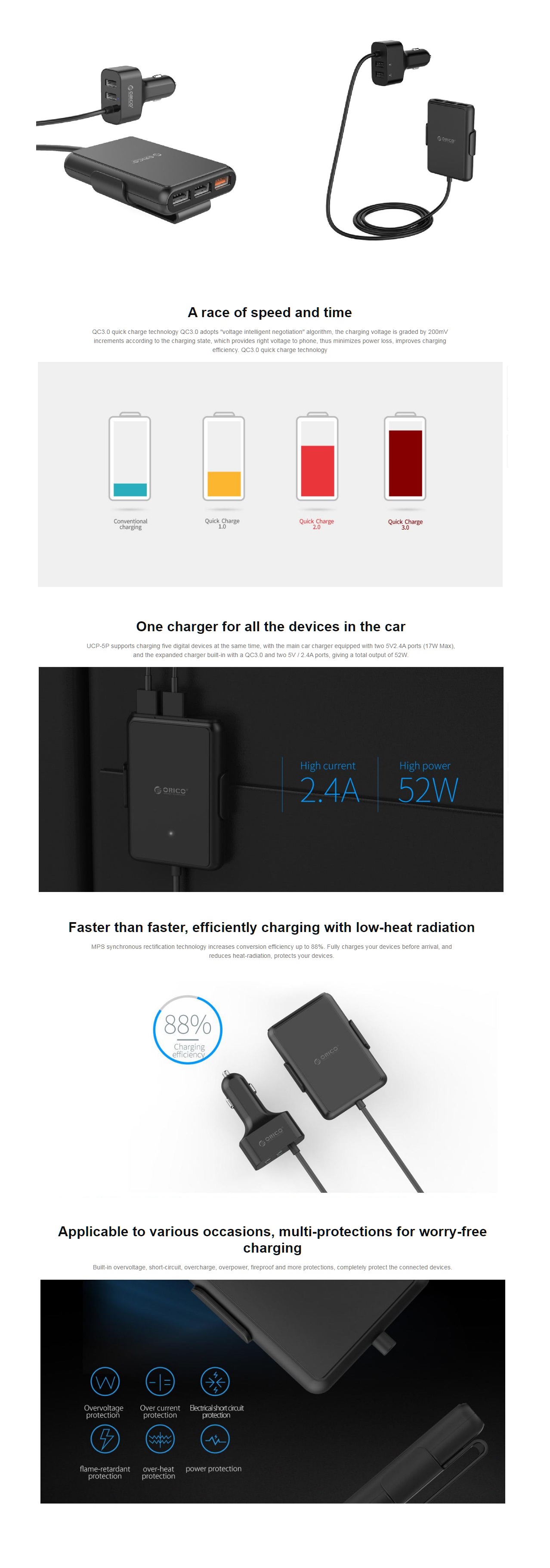  Car Charger : 52W 5 Port USB with Extension Cord Smart Car Charger  